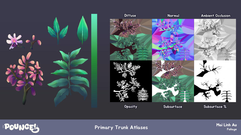 Primary Trunk Atlases